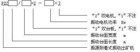 單臺板振動放礦機(jī)設(shè)計 單臺板振動放礦機(jī)設(shè)計