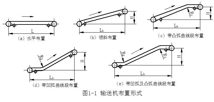 TD75皮帶機示意圖 TD75皮帶機示意圖