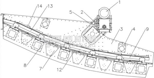 香蕉篩的結(jié)構(gòu) 香蕉篩的結(jié)構(gòu)